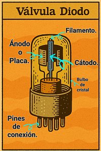 DIODO DE FLEMING 1904