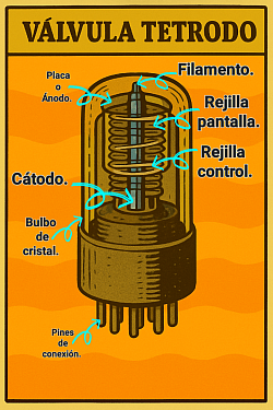 TETRODO DE SCHOTTKY 1919