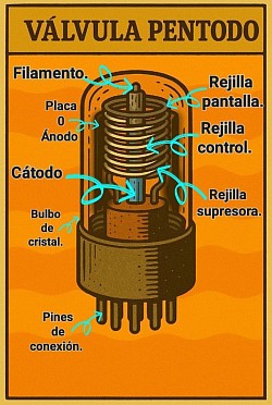 PENTODO DE HOLST y TELLEGEN 1926